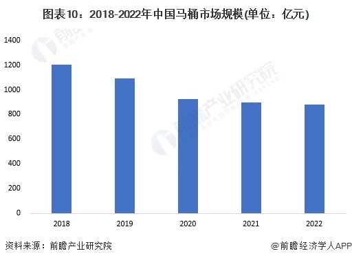 桶品牌一览：上海现付费马桶圈谁在为此买单？尊龙凯时ag旗舰厅2024年中国十大最火马(图9)