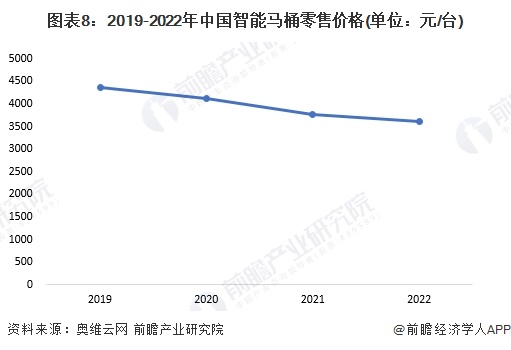 桶品牌一览：上海现付费马桶圈谁在为此买单？尊龙凯时ag旗舰厅2024年中国十大最火马(图10)