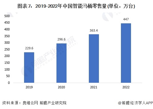 桶品牌一览：上海现付费马桶圈谁在为此买单？尊龙凯时ag旗舰厅2024年中国十大最火马(图17)